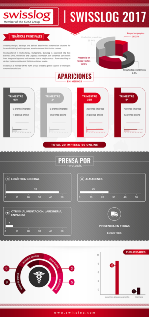 Infographic Design by SAI DESIGNS for OPEN CIRCUIT TELEVISION Producciones | Design: #18113023