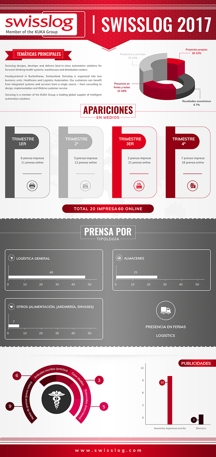 Infographic Design by SAI DESIGNS for OPEN CIRCUIT TELEVISION Producciones | Design #18143705