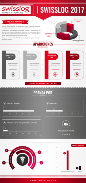 Infographic Design by SAI DESIGNS for OPEN CIRCUIT TELEVISION Producciones | Design: #18143705