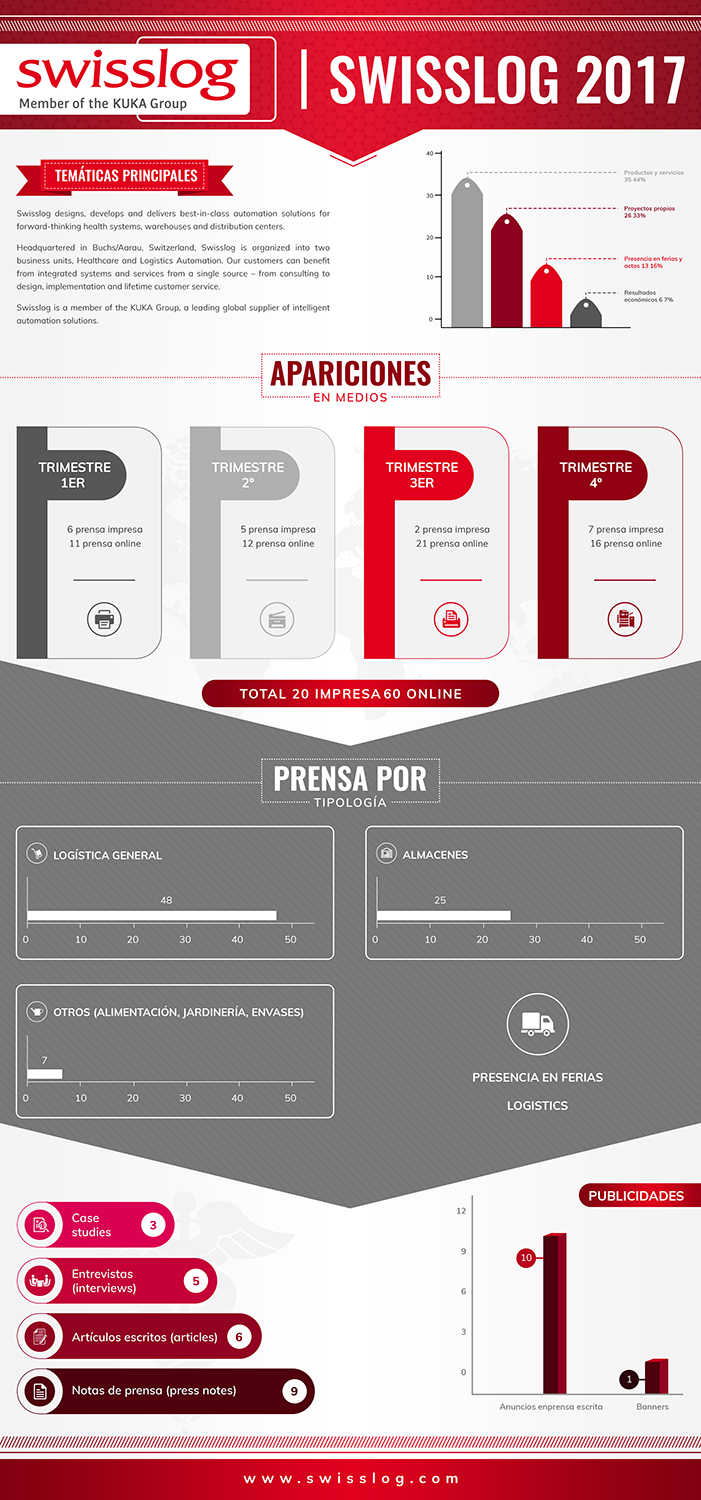 Infographic Design by SAI DESIGNS for OPEN CIRCUIT TELEVISION Producciones | Design #18193930