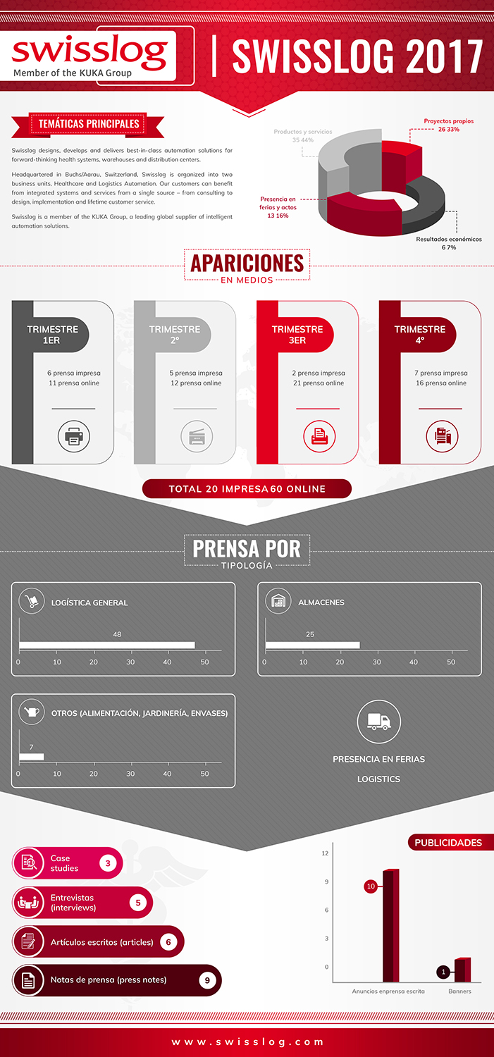 Diseño Infográfico por SAI DESIGNS para OPEN CIRCUIT TELEVISION Producciones | Diseño #18233678