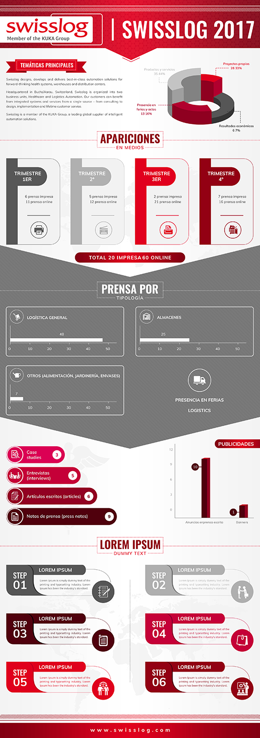 Infographic Design by SAI DESIGNS for OPEN CIRCUIT TELEVISION Producciones | Design #18313259