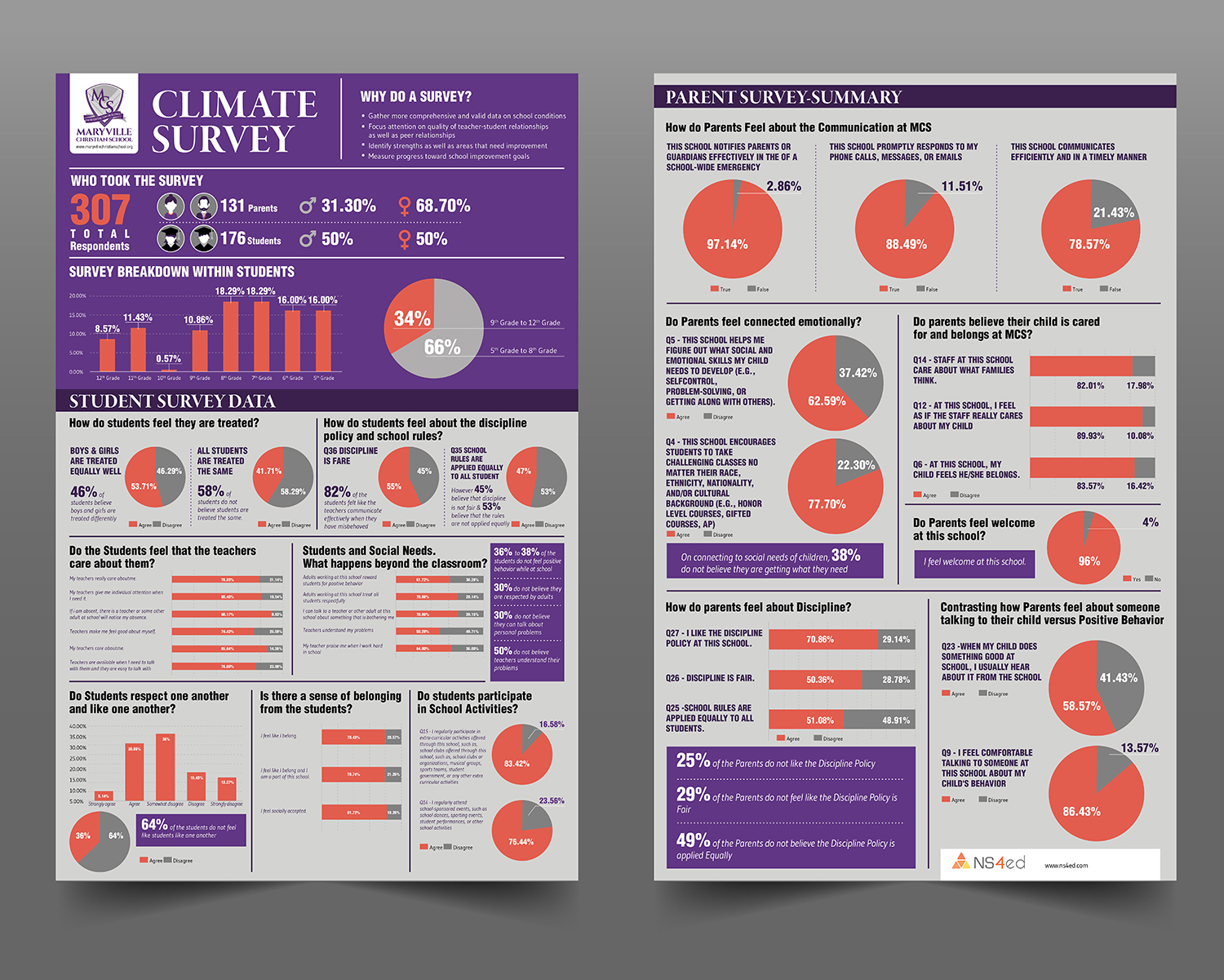 Contest winning design