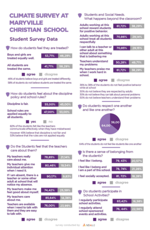 Infographic Design by senja for NS4ED | Design: #17881230