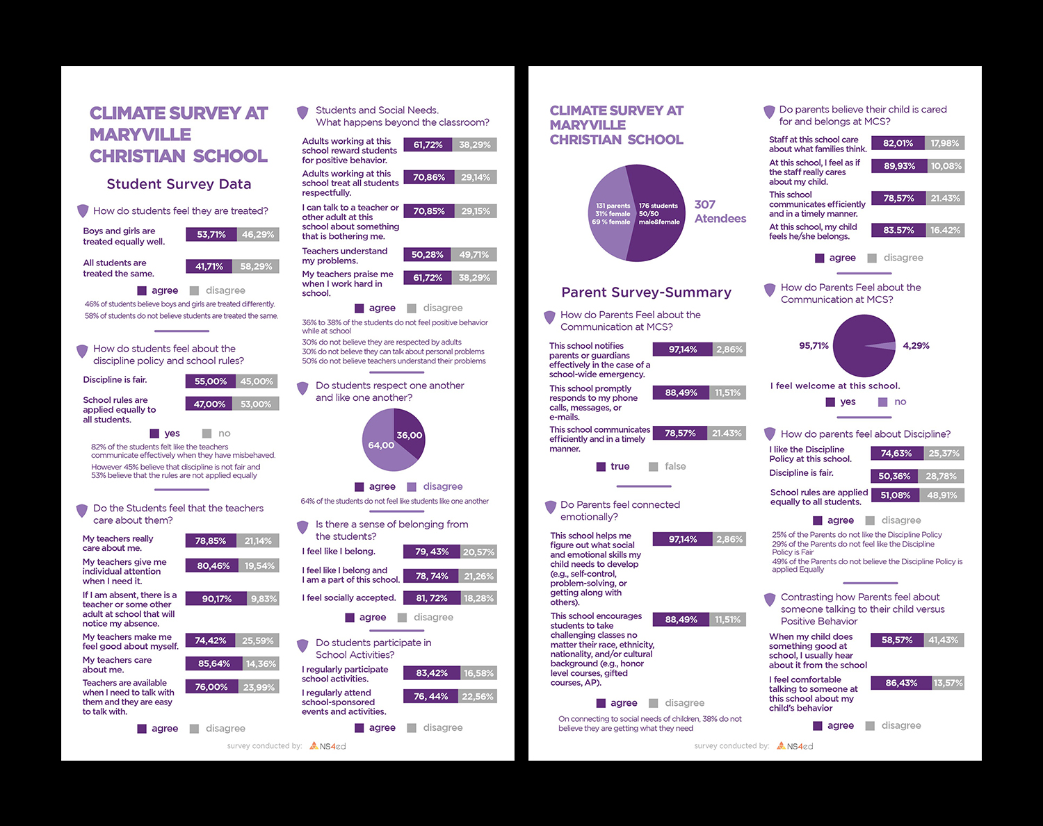 Infographic Design by senja for NS4ED | Design #17882768
