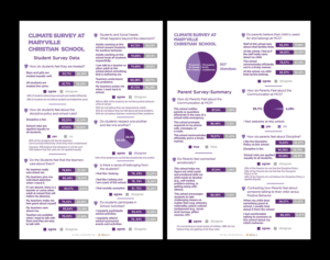 Infographic Design by senja for NS4ED | Design: #17882768