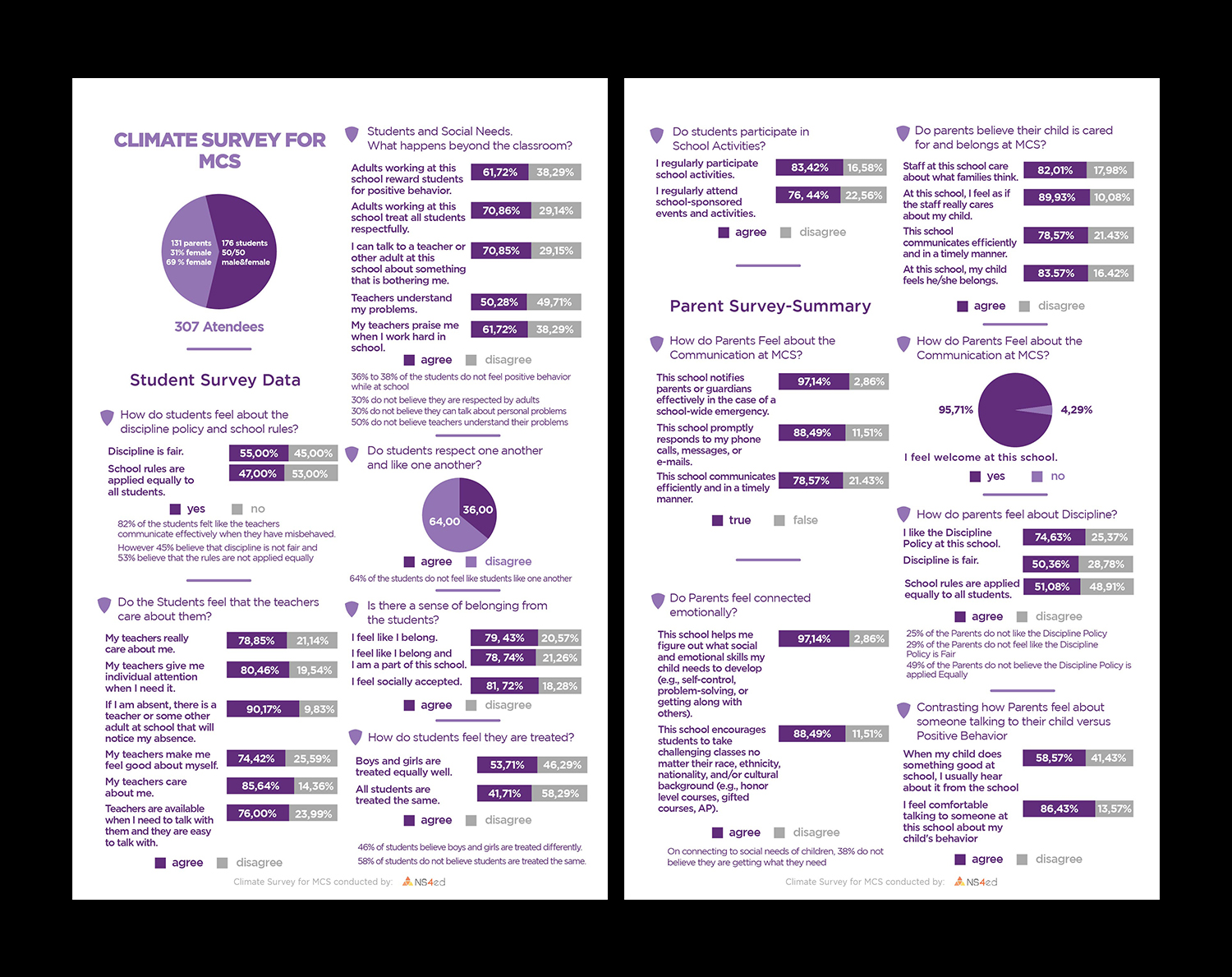 Design Infographie par senja pour NS4ED | Design #17888454