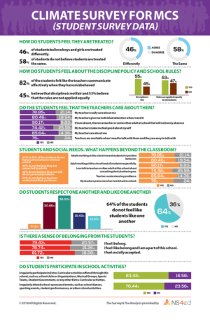 Infographic Design by VEGA-Designs
