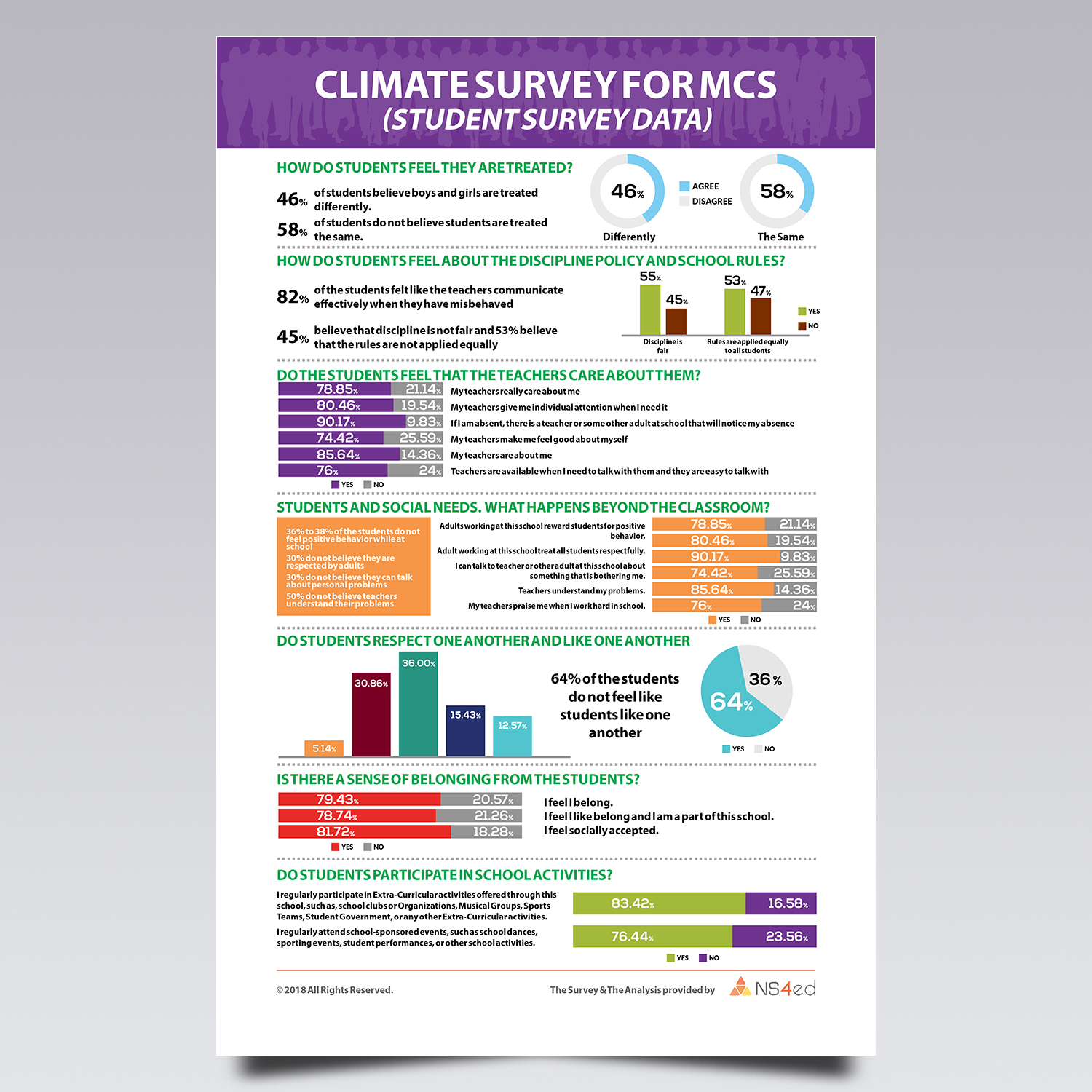 Infographic Design by VEGA-Designs for NS4ED | Design #17891101
