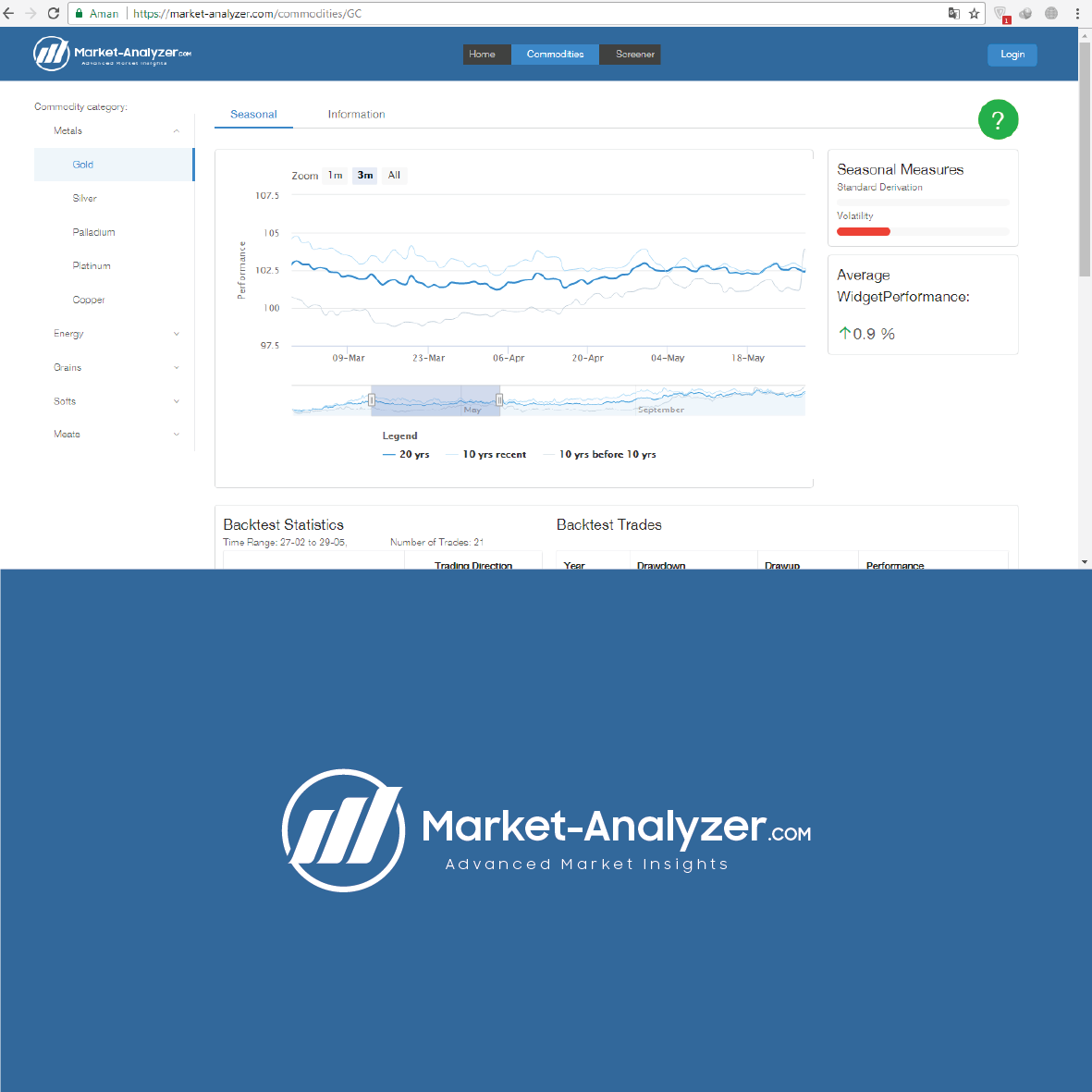 Logo Design by chynthiadewi91 for ITEGIA GmbH | Design #17912073