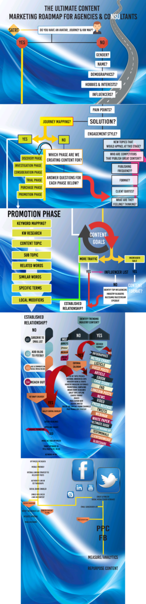 Infografik-Design von infinite.runner96 für Right Track Digital Communications Inc. | Design: #17896694