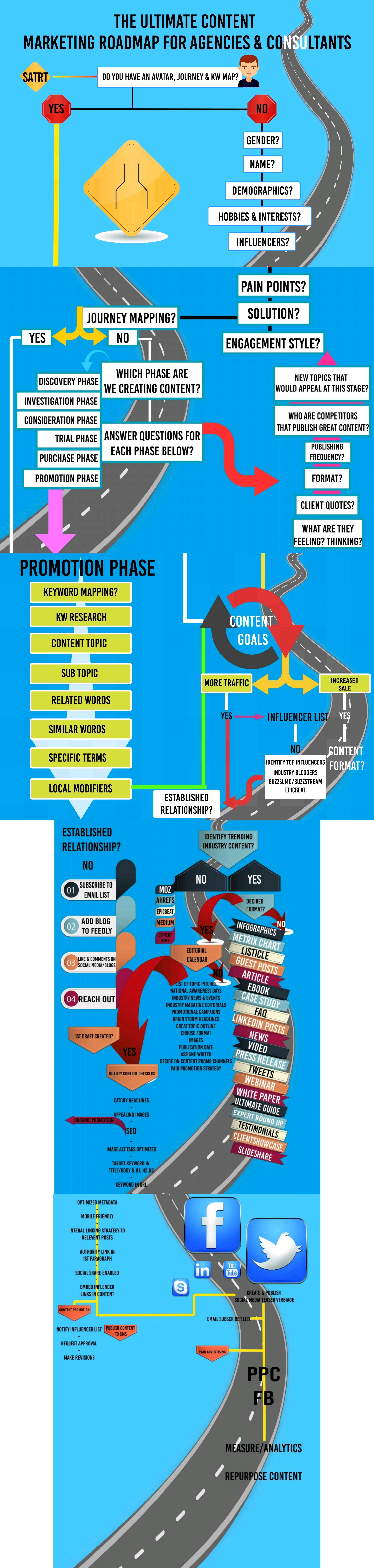 Infografik-Design von infinite.runner96 für Right Track Digital Communications Inc. | Design #17930330