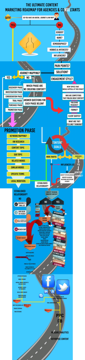 Infografik-Design von infinite.runner96 für Right Track Digital Communications Inc. | Design: #17930330