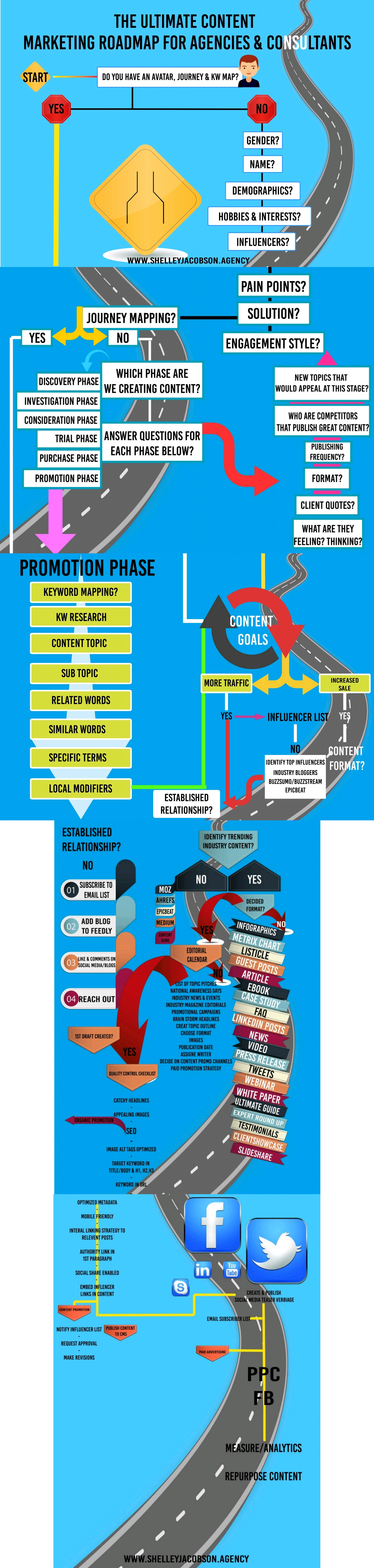 Infografik-Design von infinite.runner96 für Right Track Digital Communications Inc. | Design #17938945