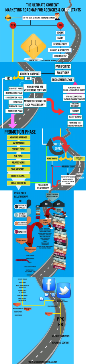Infografik-Design von infinite.runner96 für Right Track Digital Communications Inc. | Design: #17938945