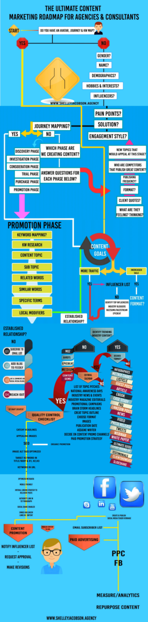 Infografik-Design von infinite.runner96 für Right Track Digital Communications Inc. | Design: #17940210