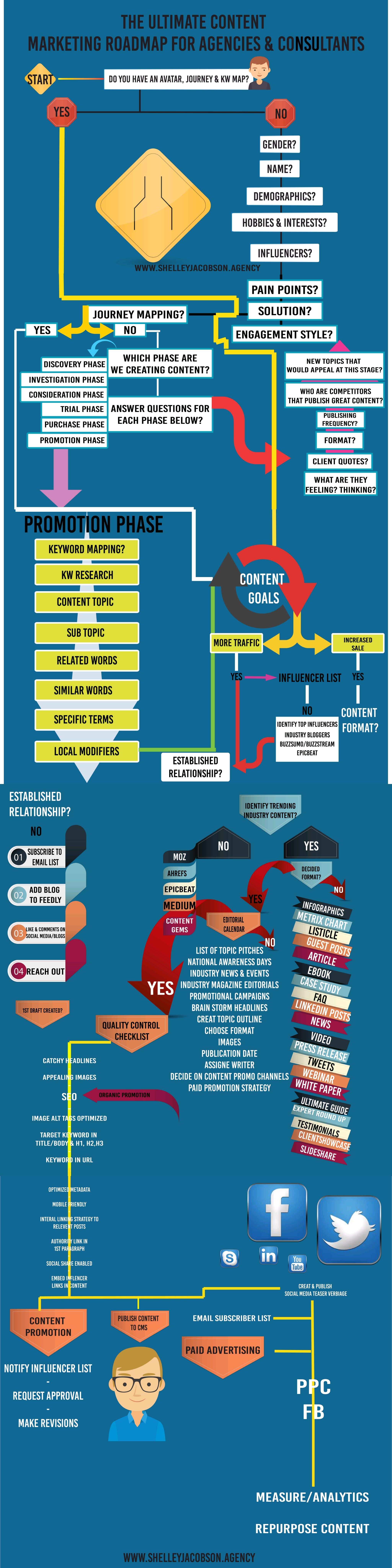 Infografik-Design von infinite.runner96 für Right Track Digital Communications Inc. | Design #17948619