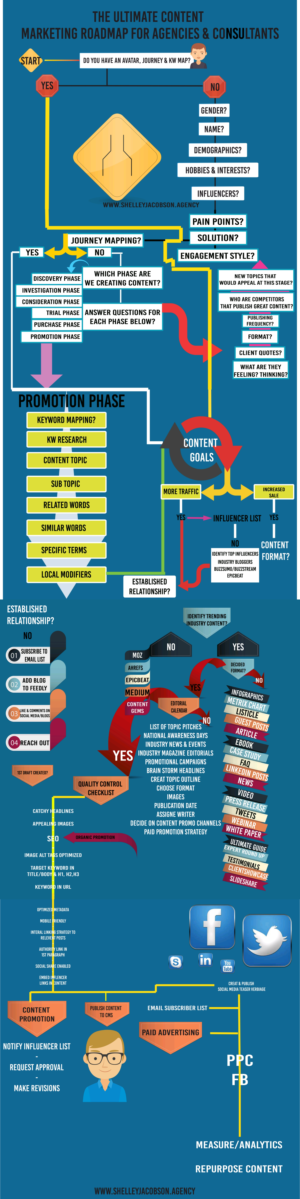 Infografik-Design von infinite.runner96 für Right Track Digital Communications Inc. | Design: #17948619