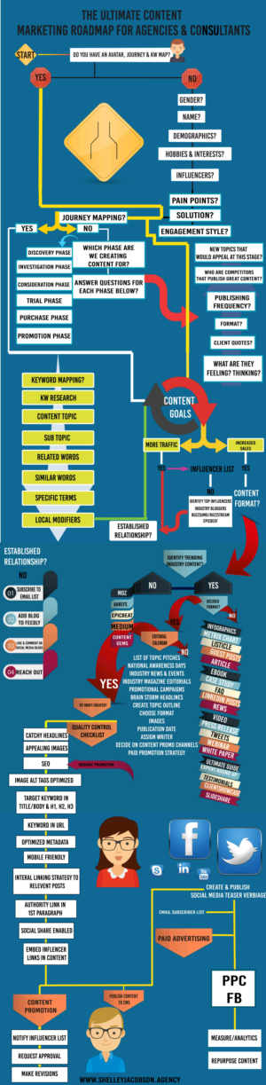 Infographic Design by infinite.runner96 for Right Track Digital Communications Inc. | Design #17965847