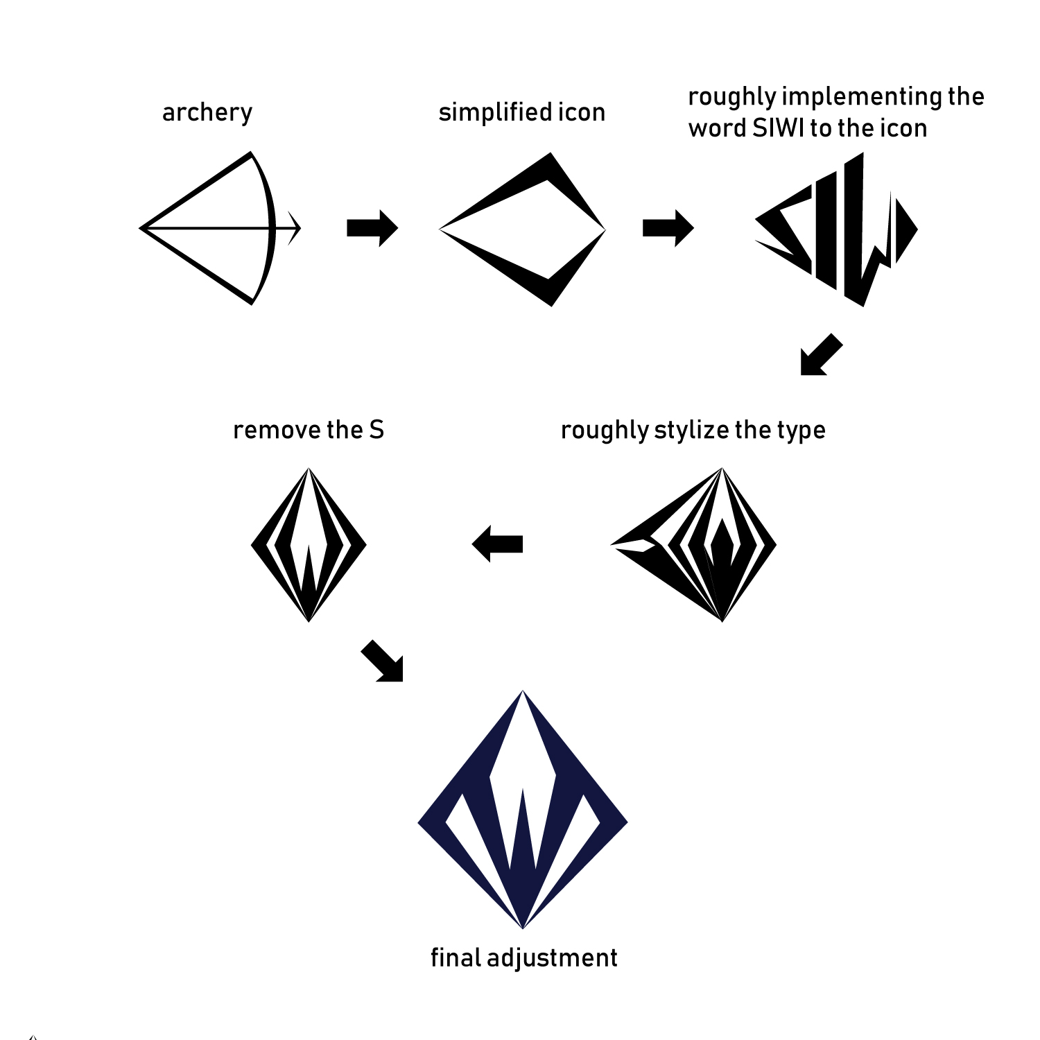 Logo-Design von Daniel Harvel Ivano für dieses Projekt | Design #17866477