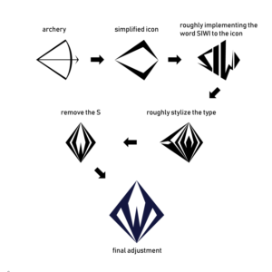 Diseño de Logo por Daniel Harvel Ivano para este proyecto | Diseño: #17866477