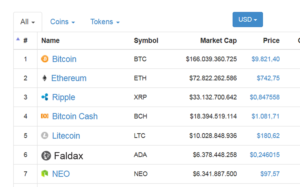 Design de Logo par ESAY pour FALDAX | Design : #17997838