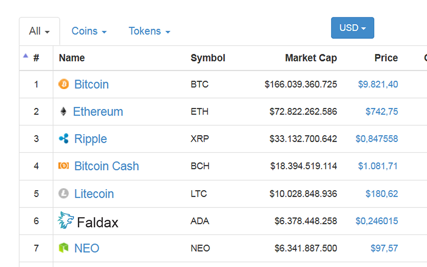 Design de Logo par ESAY pour FALDAX | Design #17997839