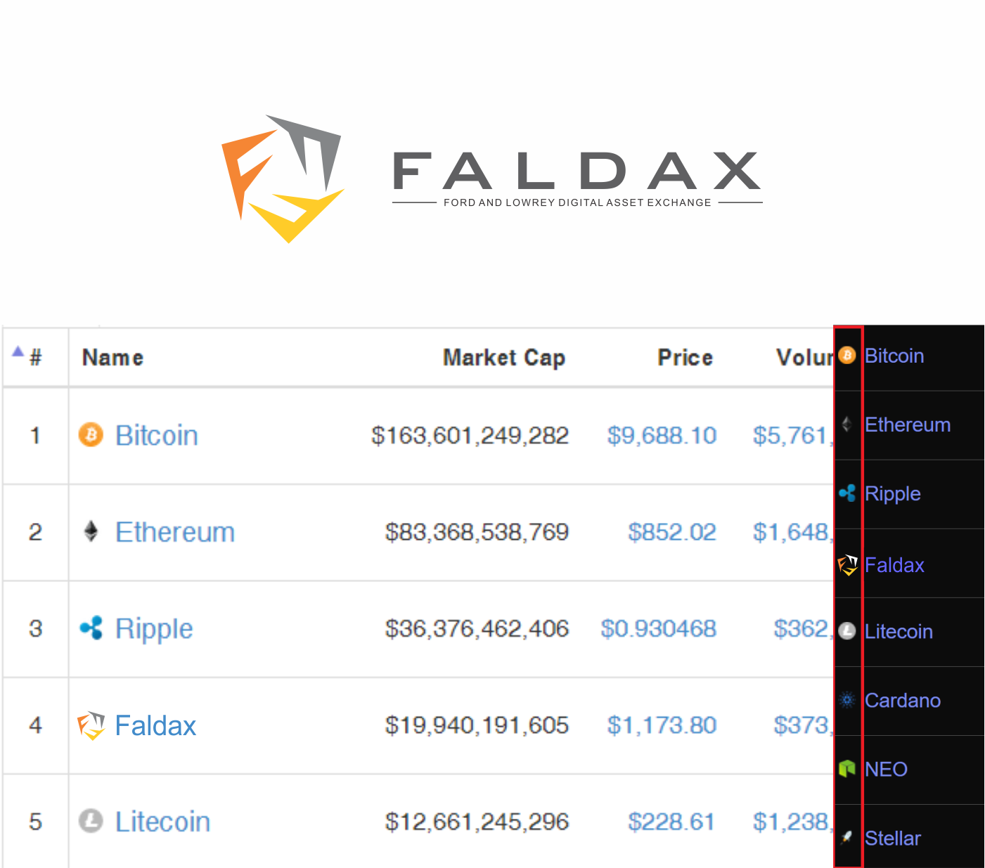 Logo Design by NATURAL SRI for FALDAX | Design #17900691