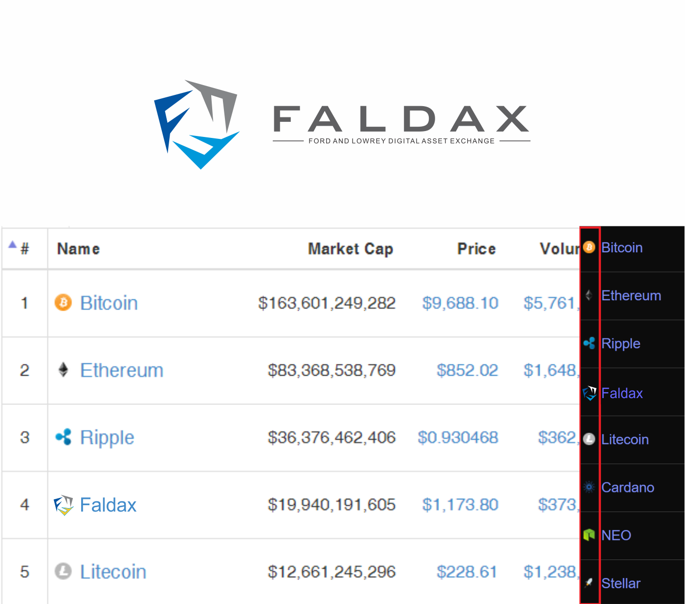 Logo Design by NATURAL SRI for FALDAX | Design #17900692