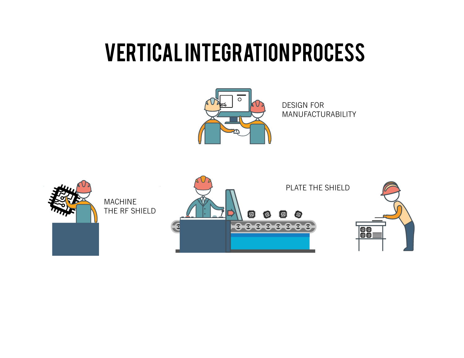 Infographic Design by uk for Modus Advanced, Inc. | Design: #17937697