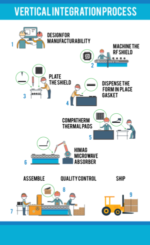 Infographic Design by uk for Modus Advanced, Inc. | Design: #17942975