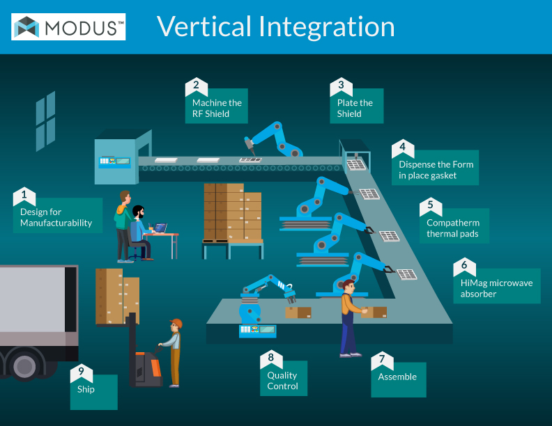 Design Infographie par DesignerGuide pour Modus Advanced, Inc. | Design #18048300