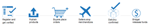 Icon Design by  Xclusive