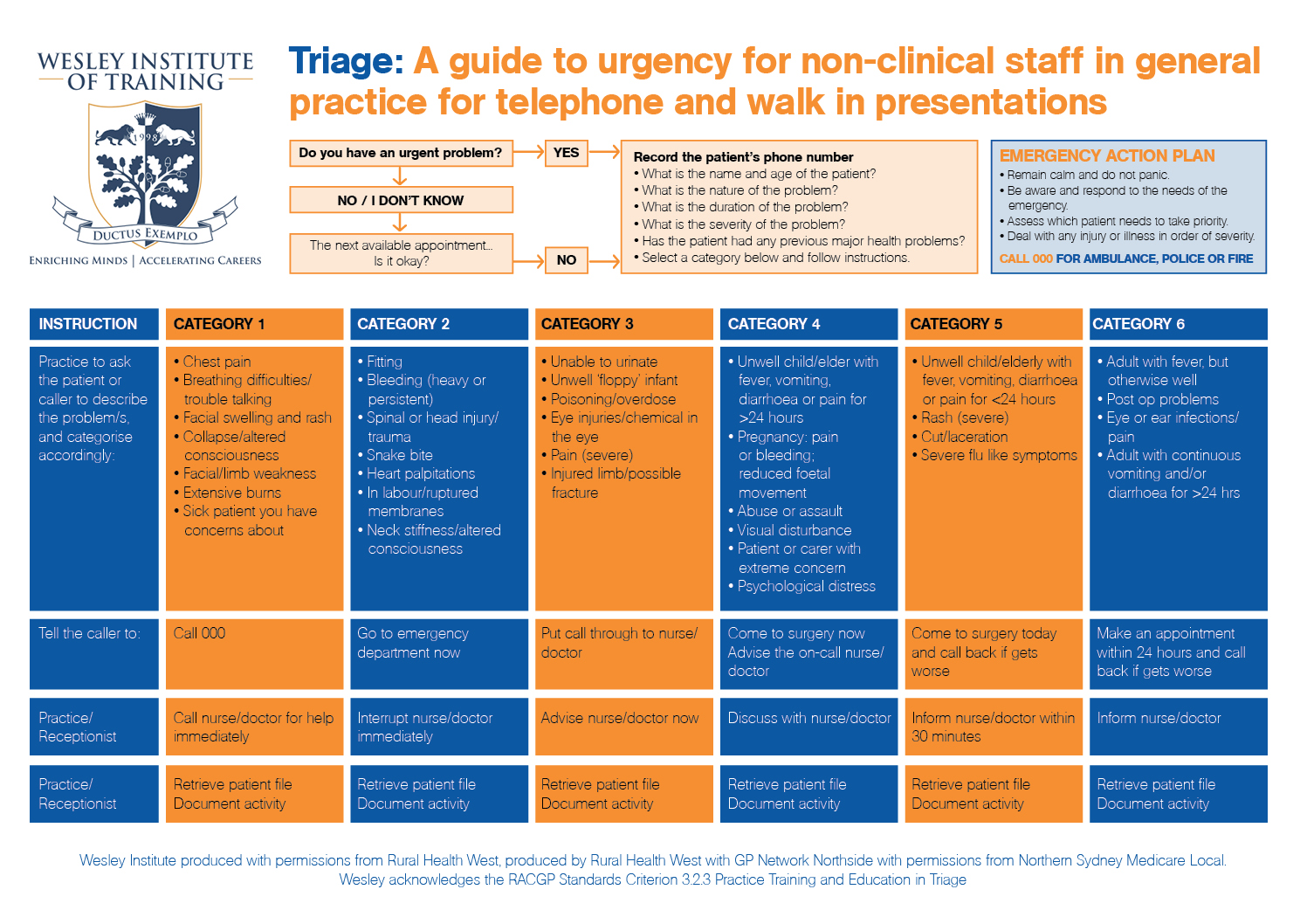 Diseño de Flyer por PAS-CREATIVE para Wesley Health Management | Diseño #17962304