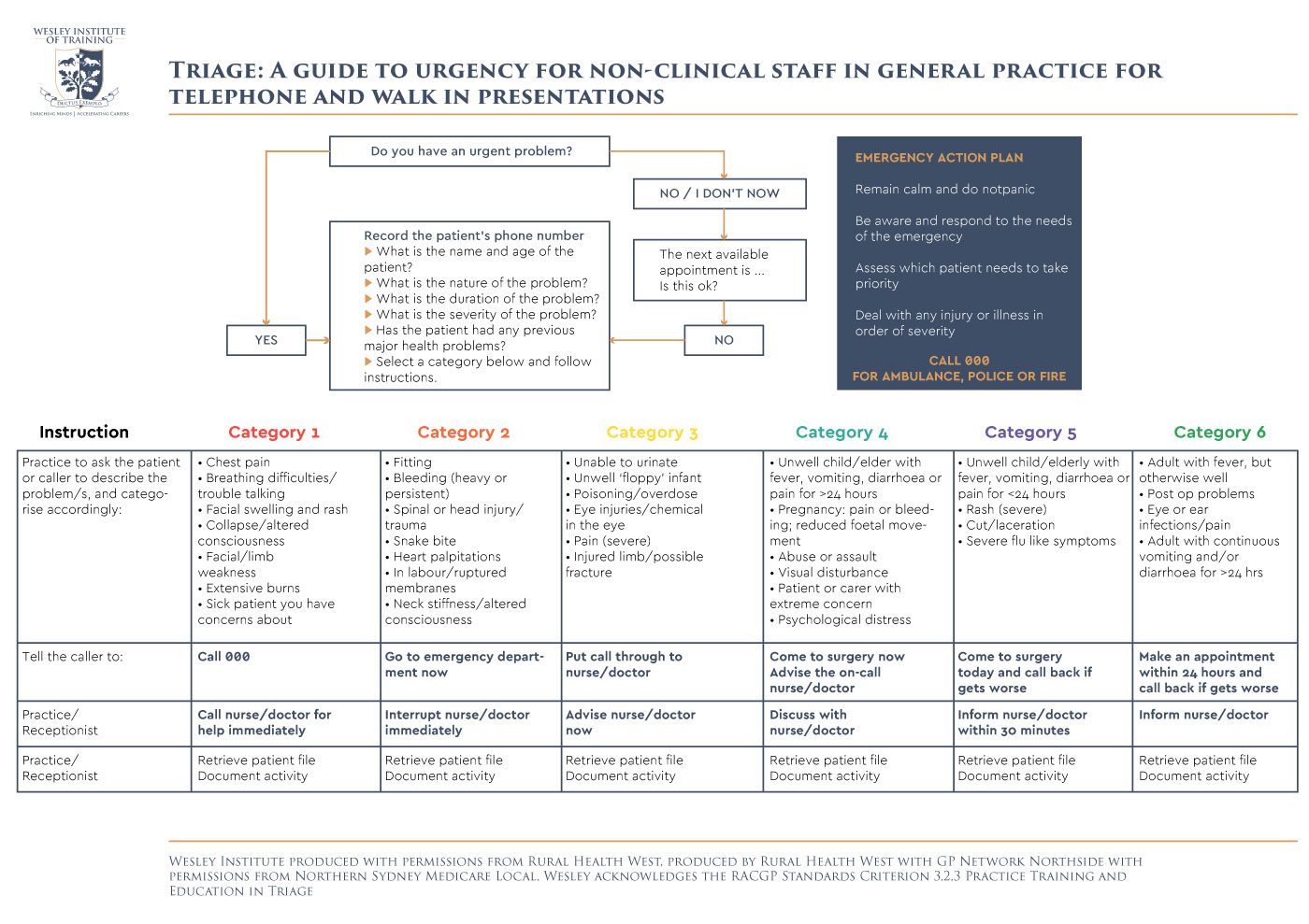 Flyer-Design von at-as für Wesley Health Management | Design #17932539