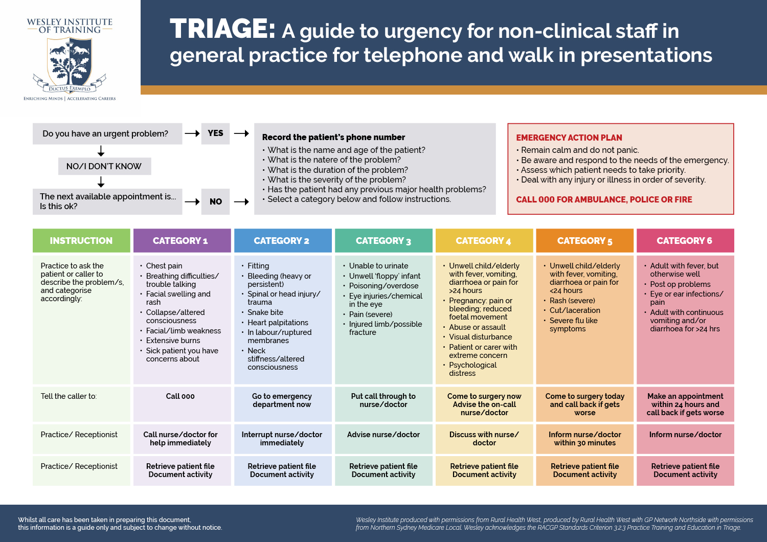 Flyer Design by Kayla Peredo for Wesley Health Management | Design #17944354