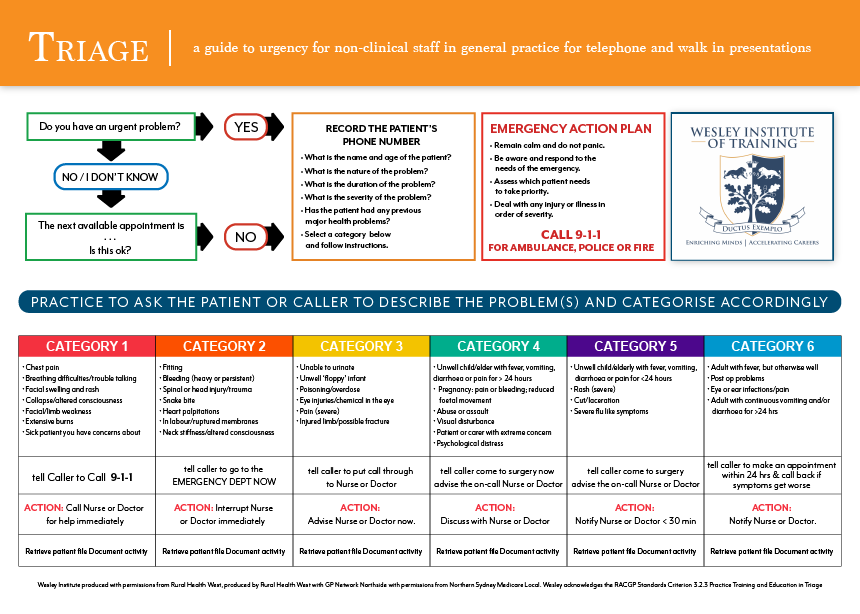 Flyer Design by Carlosbulk for Wesley Health Management | Design #17941773