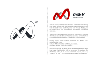 Logo Design by onse™ for this project | Design #17939319