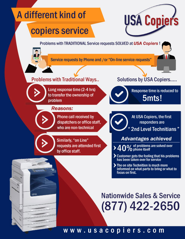 Flyer-Design von Parul für Will The Solar Guy | Design #17982641