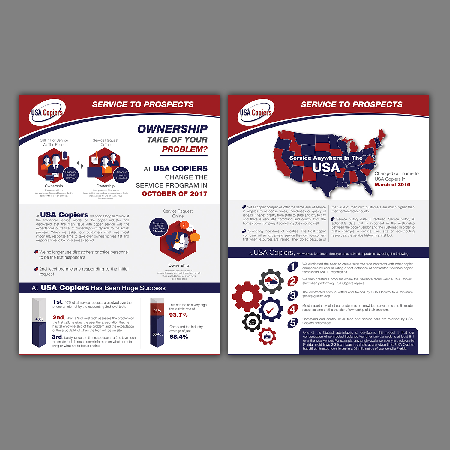 Flyer Design by Kreative Fingers for Will The Solar Guy | Design #17995921