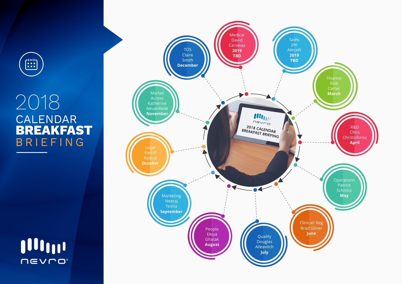 Design de Flyer par DesignMarket pour Nevro | Design #18066261