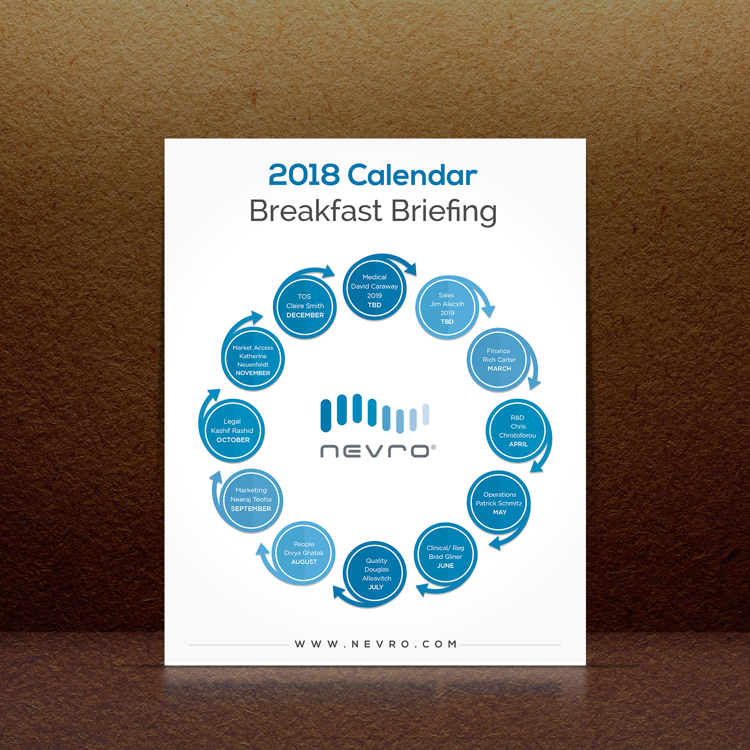 Flyer Design by debdesign for Nevro | Design #18039123