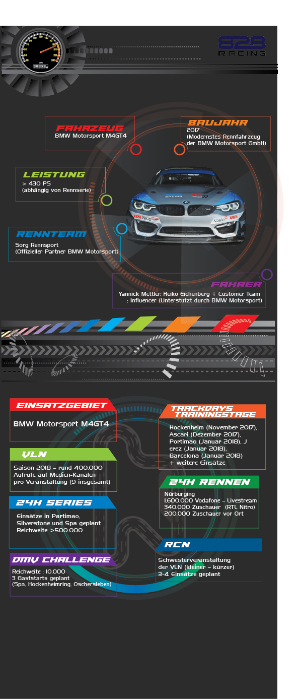 Infografik-Design von jose_luiz für dieses Projekt | Design #18031805