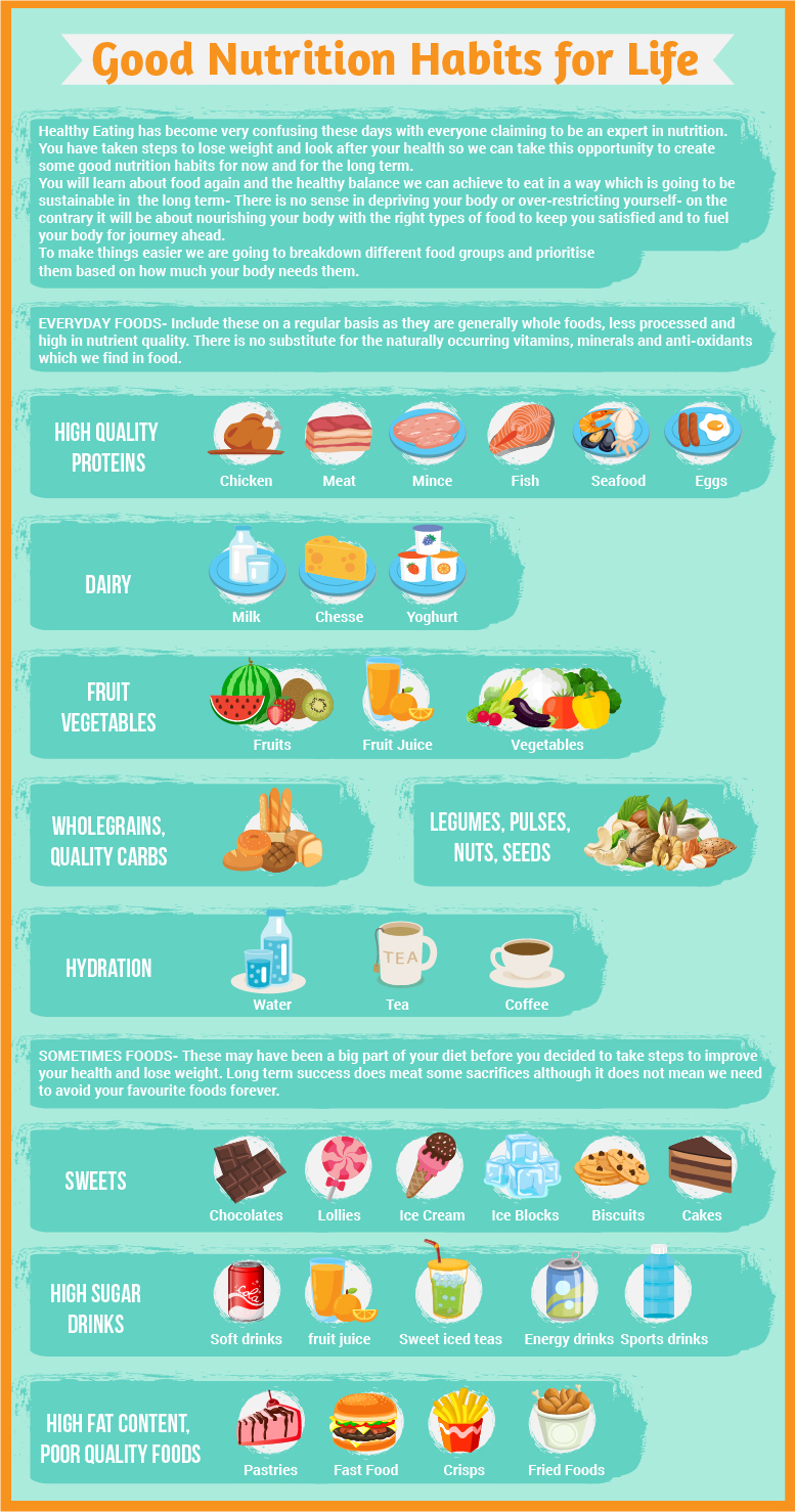 Infographic Design by luutrongtin89 for this project | Design #18074771