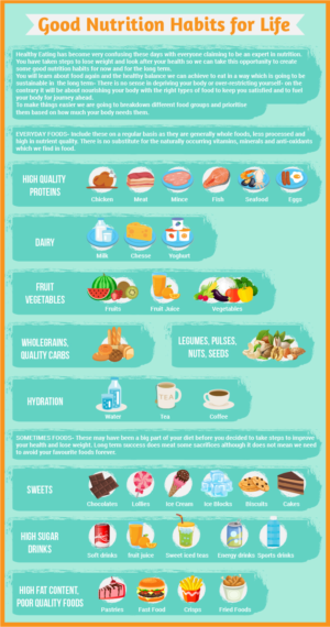 Infographic Design by luutrongtin89 for this project | Design: #18074771
