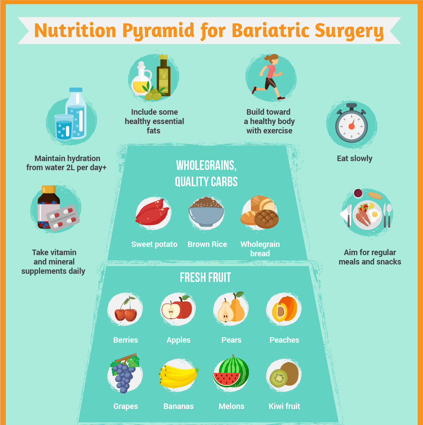 Infographic Design by luutrongtin89 for this project | Design #18076036