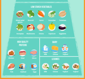 Infographic Design by luutrongtin89 for this project | Design: #18076039
