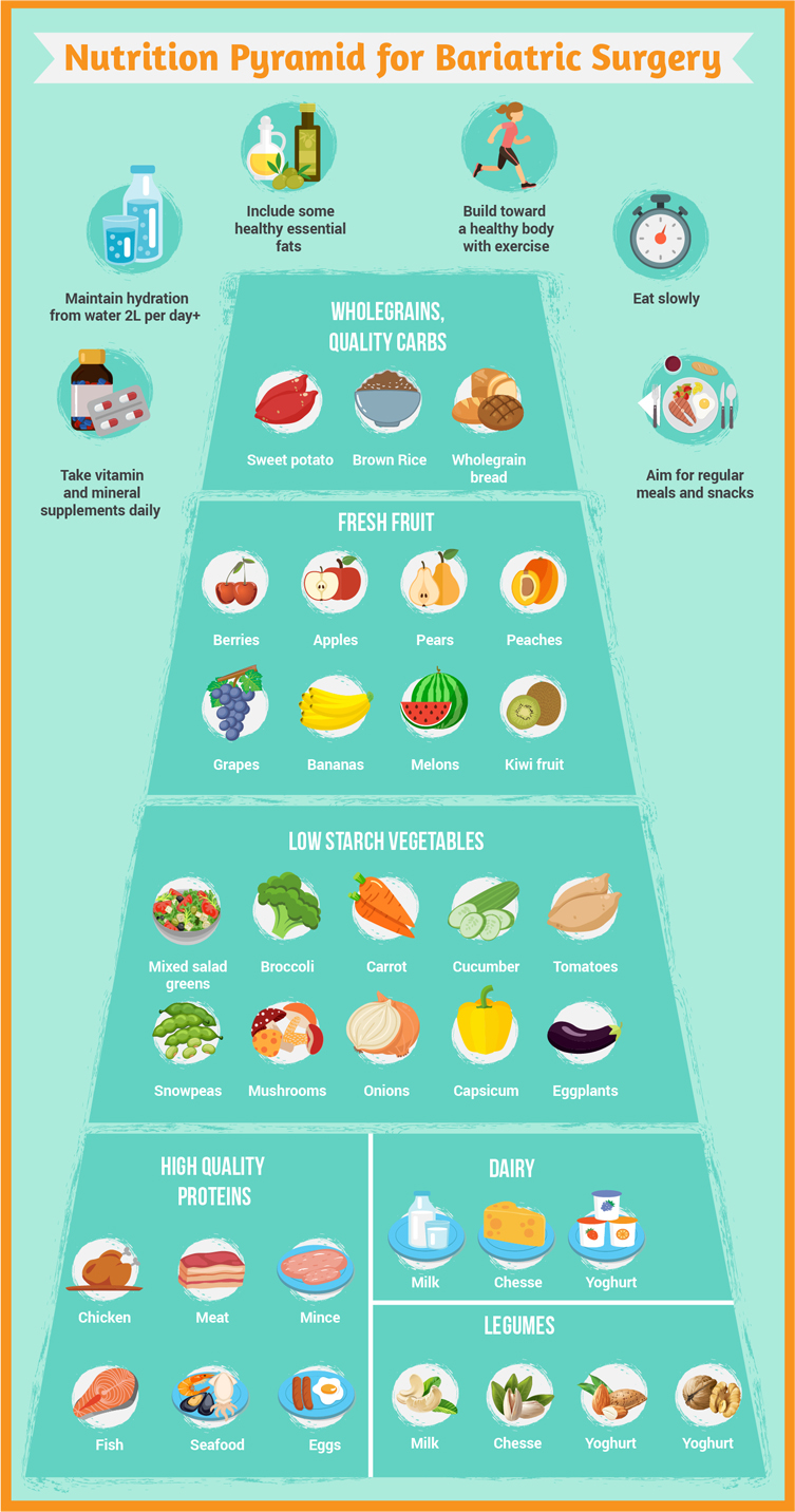 Diseño Infográfico por luutrongtin89 para este proyecto | Diseño #18076095