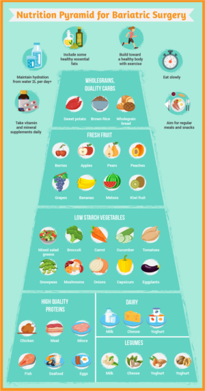 Infographic Design by luutrongtin89 for this project | Design: #18076095