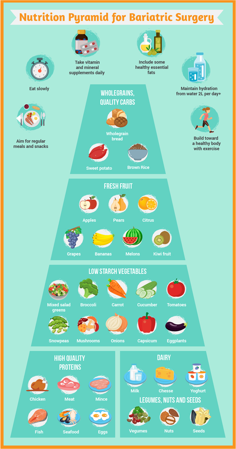 Infographic Design by luutrongtin89 for this project | Design #18097470